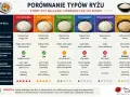 Porównanie ryżu do sushi: krótkoziarnisty jest najlepszy, bo kleisty. Dowiedz się, ile wody na szklankę ryżu dla idealnego sushi.