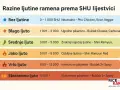 Tabela SHU: Buldak Cheese, Carbonara (1001-3000 SHU), Buldak 2x Spicy (800-12000 SHU), Buldak 3x Spicy (12001+ SHU).