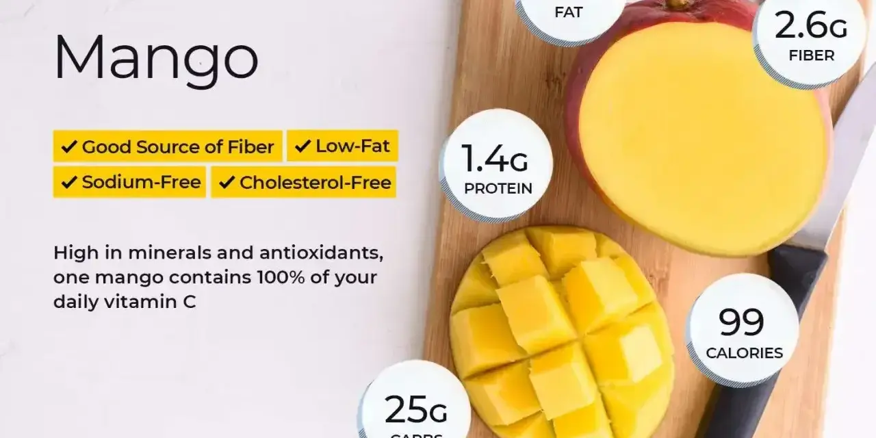 Soczyste mango, bogate w błonnik i witaminę C. Jedna porcja zawiera 25g węglowodanów, 1.4g białka, 0.6g tłuszczu i 99 kalorii.