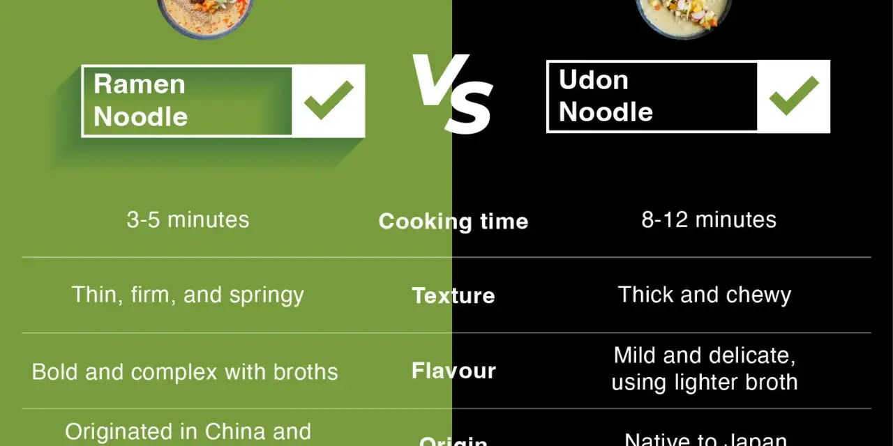 Porównanie: cienki, sprężysty ramen vs. gruby, żujący udon ramen. Różnice w czasie gotowania, smaku i pochodzeniu.