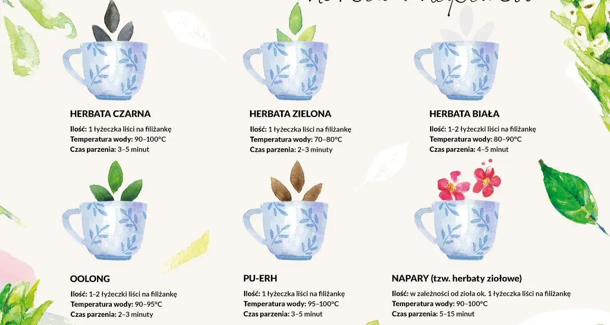 W jakiej temperaturze parzyć zieloną herbatę? 70-80°C to idealna temperatura dla zielonej herbaty, by wydobyć jej pełnię smaku.