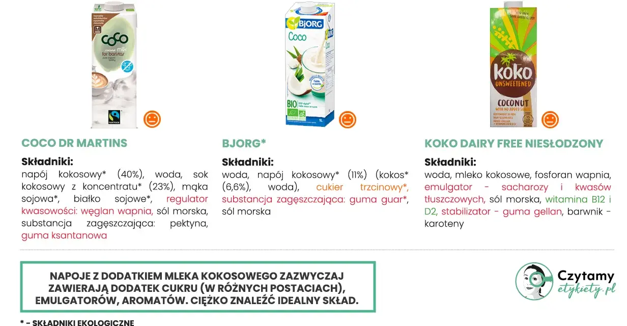 Porównanie napojów kokosowych: Coco Dr Martins, Bjorg i Koko Dairy Free. Analiza składników, w tym mleczko kokosowe i mleko kokosowe.