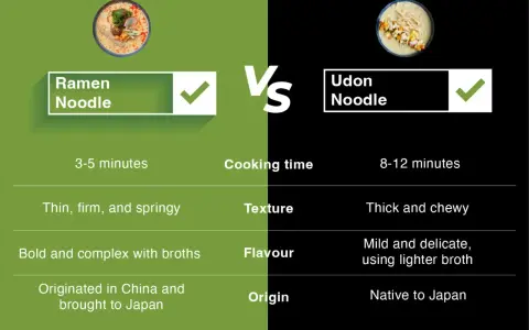 Porównanie: cienki, sprężysty ramen vs. gruby, żujący udon ramen. Różnice w czasie gotowania, smaku i pochodzeniu.
