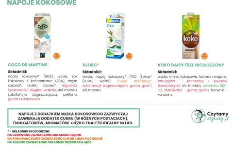 Porównanie napojów kokosowych: Coco Dr Martins, Bjorg i Koko Dairy Free. Analiza składników, w tym mleczko kokosowe i mleko kokosowe.