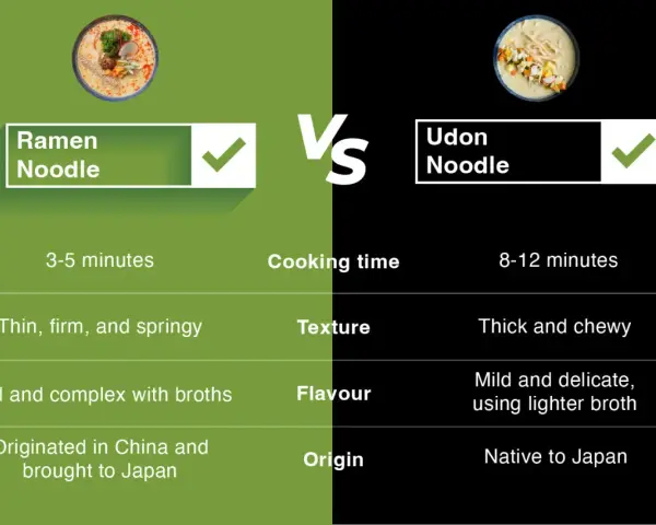 Porównanie: cienki, sprężysty ramen vs. gruby, żujący udon ramen. Różnice w czasie gotowania, smaku i pochodzeniu.