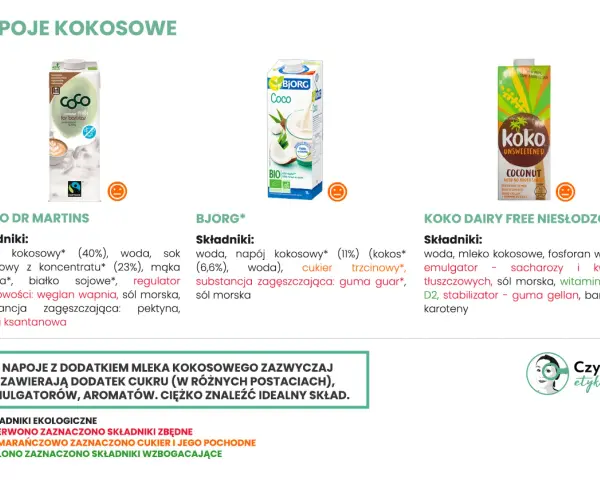 Porównanie napojów kokosowych: Coco Dr Martins, Bjorg i Koko Dairy Free. Analiza składników, w tym mleczko kokosowe i mleko kokosowe.