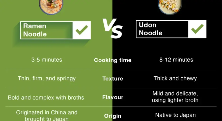 Porównanie: cienki, sprężysty ramen vs. gruby, żujący udon ramen. Różnice w czasie gotowania, smaku i pochodzeniu.
