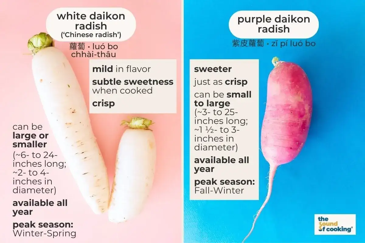 Biała i fioletowa odmiana daikon co to? Biała łagodna, fioletowa słodsza, obie chrupiące.