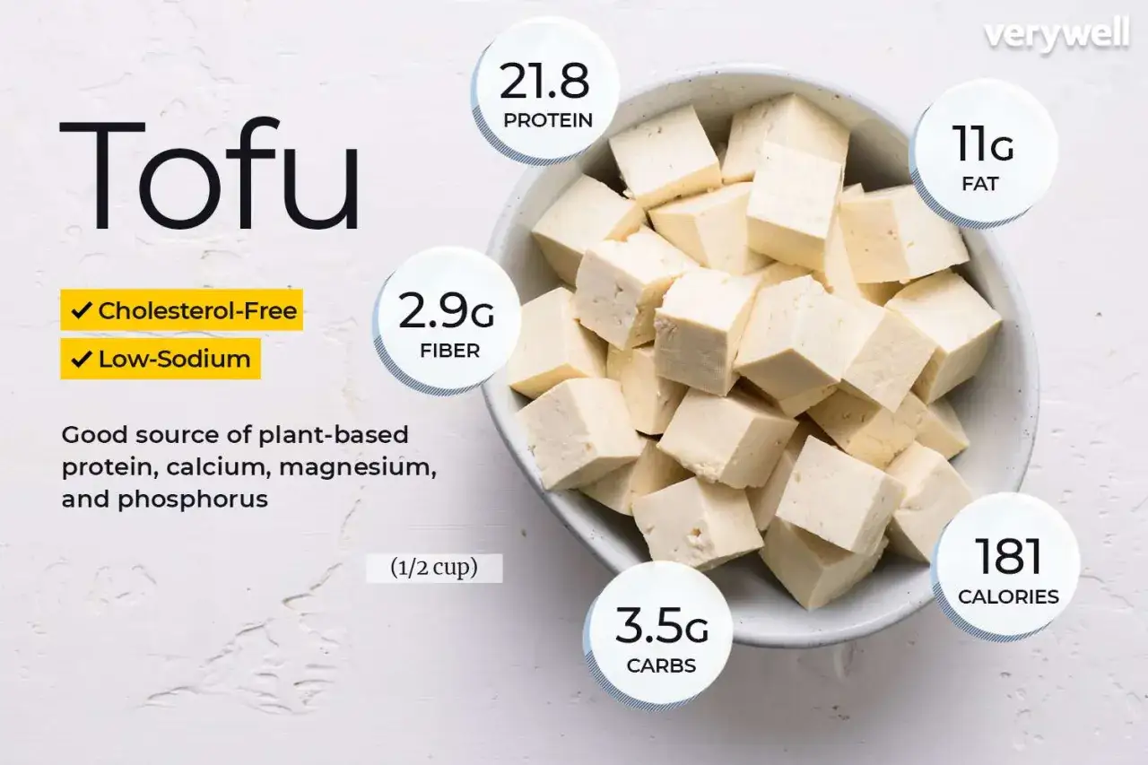 Tofu w misce, z informacją, że 1/2 szklanki ma 181 kcal, 21.8g białka, 11g tłuszczu, 3.5g węglowodanów i 2.9g błonnika.